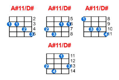 Hợp âm ukulele A#11/D# và các thế bấm