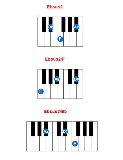 Hợp âm piano Ebsus2 và các hợp âm đảo