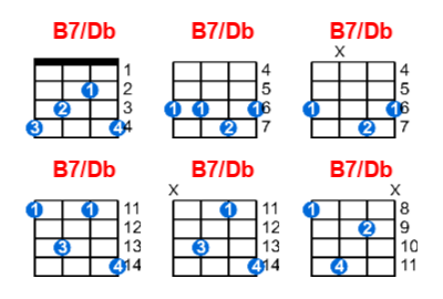 Hợp âm ukulele B7/Db và các thế bấm