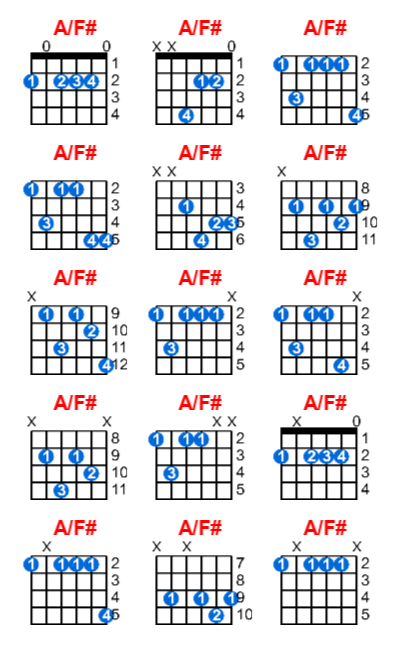 Hợp âm guitar A/F# và các thế bấm