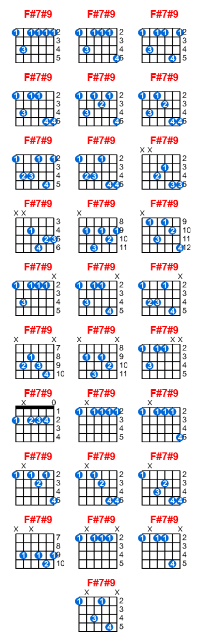 Hợp âm guitar F#7#9 và các thế bấm