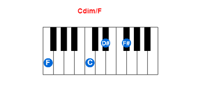 Hợp âm piano Cdim/F và các hợp âm đảo