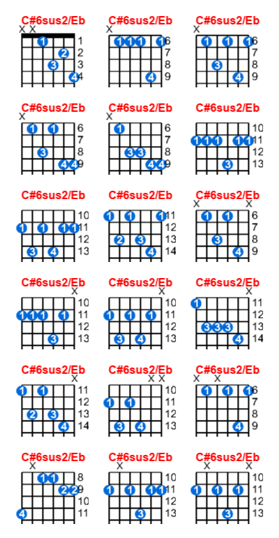 Hợp âm guitar C#6sus2/Eb và các thế bấm