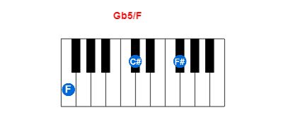 Hợp âm piano Gb5/F và các hợp âm đảo
