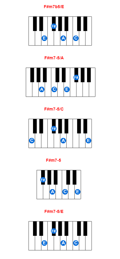 Hợp âm piano F#m7b5/E và các hợp âm đảo