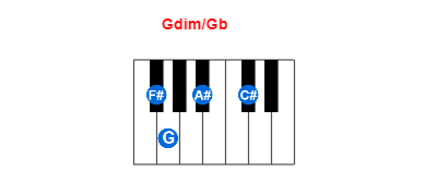 Hợp âm piano Gdim/Gb và các hợp âm đảo