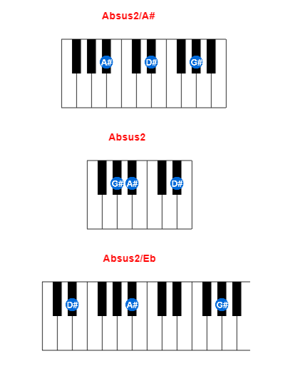 Hợp âm piano Absus2/A# và các hợp âm đảo