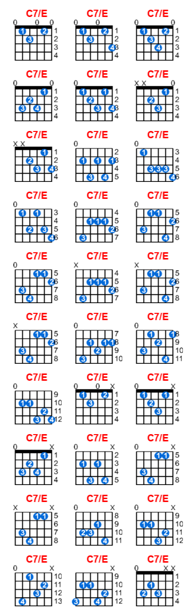 Hợp âm guitar C7/E và các thế bấm