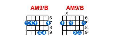 Hợp âm guitar AM9/B và các thế bấm