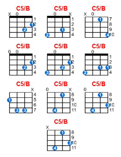 Hợp âm ukulele C5/B và các thế bấm