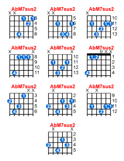 Hợp âm guitar AbM7sus2 và các thế bấm