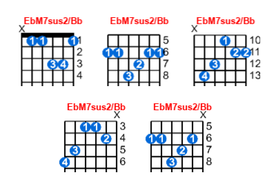 Hợp âm guitar EbM7sus2/Bb và các thế bấm