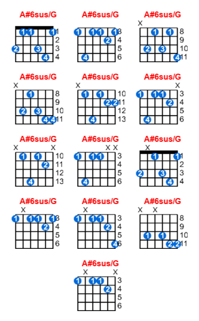 Hợp âm guitar A#6sus/G và các thế bấm