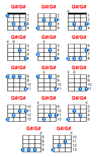 Hợp âm ukulele G#/G# và các thế bấm