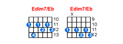 Hợp âm guitar Edim7/Eb và các thế bấm