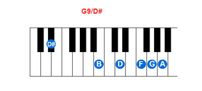 Hợp âm piano G9/D# và các hợp âm đảo