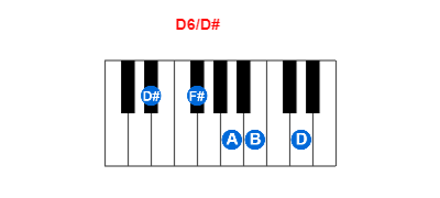 Hợp âm piano D6/D# và các hợp âm đảo