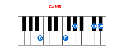 Hợp âm piano C#9/B và các hợp âm đảo