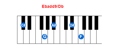 Hợp âm piano Ebadd9/Db và các hợp âm đảo