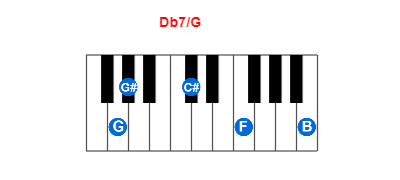 Hợp âm piano Db7/G và các hợp âm đảo