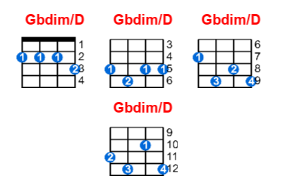 Hợp âm ukulele Gbdim/D và các thế bấm