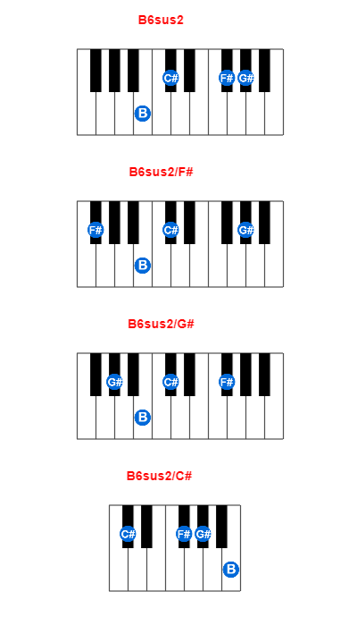 Hợp âm piano B6sus2 và các hợp âm đảo