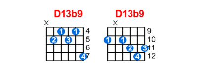 Hợp âm guitar D13b9 và các thế bấm
