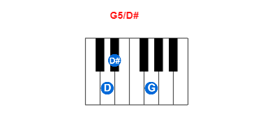 Hợp âm piano G5/D# và các hợp âm đảo