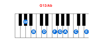 Hợp âm piano G13/Ab và các hợp âm đảo