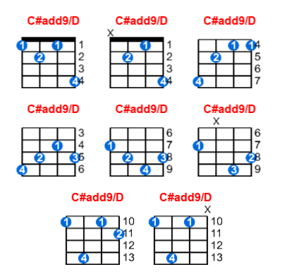 Hợp âm ukulele C#add9/D và các thế bấm