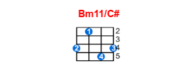 Hợp âm ukulele Bm11/C# và các thế bấm