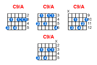 Hợp âm guitar C9/A và các thế bấm