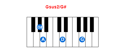Hợp âm piano Gsus2/G# và các hợp âm đảo
