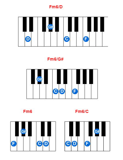 Hợp âm piano Fm6/D và các hợp âm đảo