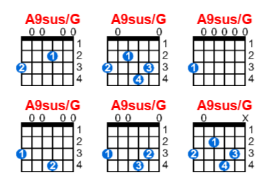 Hợp âm guitar A9sus/G và các thế bấm