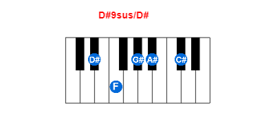 Hợp âm piano D#9sus/D# và các hợp âm đảo