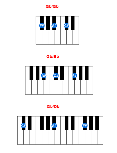 Hợp âm piano Gb/Gb và các hợp âm đảo
