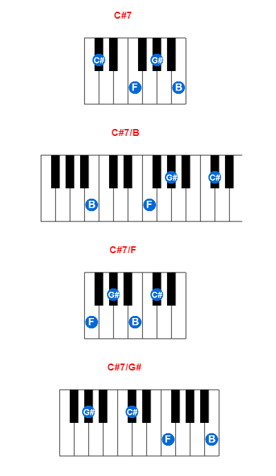 Hợp âm piano C#7 và các hợp âm đảo