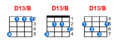 Hợp âm ukulele D13/B và các thế bấm