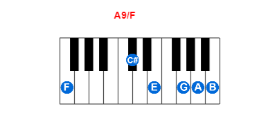 Hợp âm piano A9/F và các hợp âm đảo