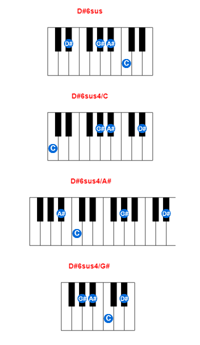 Hợp âm piano D#6sus và các hợp âm đảo