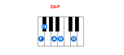 Hợp âm piano D6/F và các hợp âm đảo