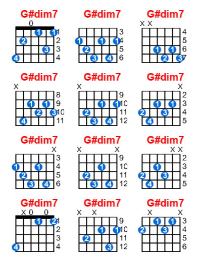 Hợp âm guitar G#dim7 và các thế bấm