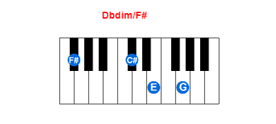 Hợp âm piano Dbdim/F# và các hợp âm đảo