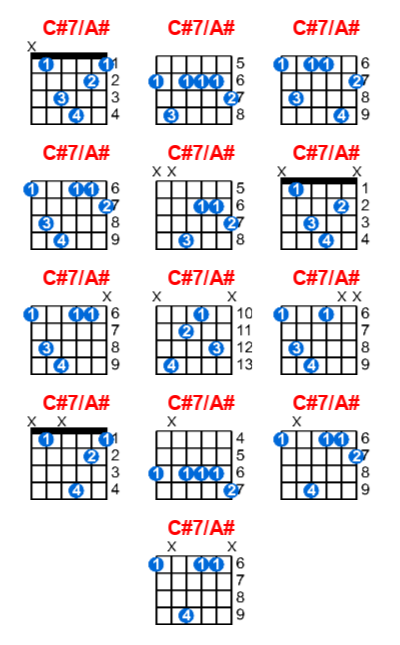 Hợp âm guitar C#7/A# và các thế bấm