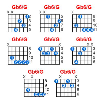 Hợp âm guitar Gb6/G và các thế bấm