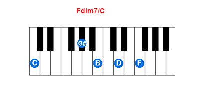 Hợp âm piano Fdim7/C và các hợp âm đảo
