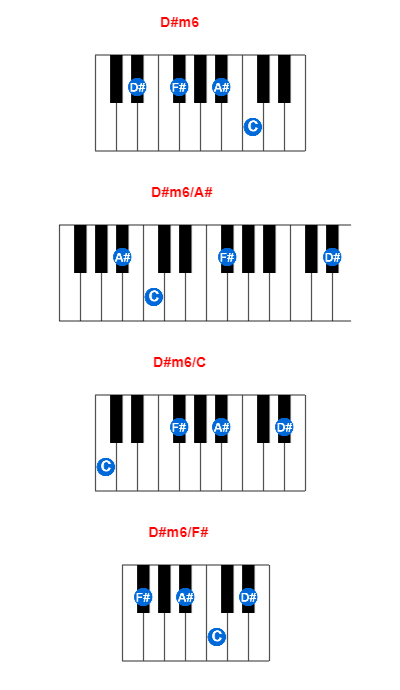 Hợp âm piano D#m6 và các hợp âm đảo