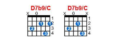 Hợp âm guitar D7b9/C và các thế bấm