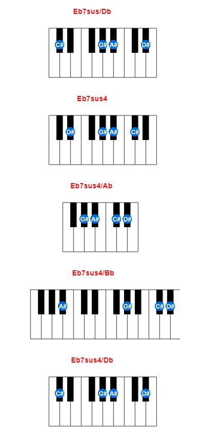 Hợp âm piano Eb7sus/Db và các hợp âm đảo